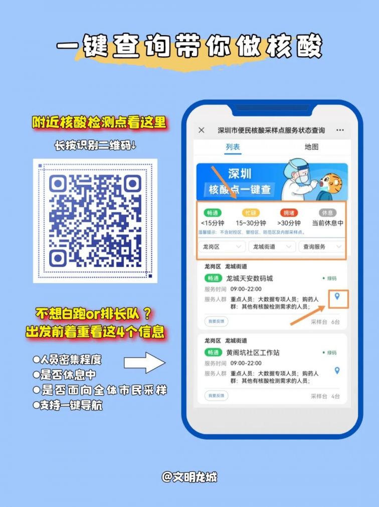 龙岗区龙城街道核酸检测点位6月5日-6日
