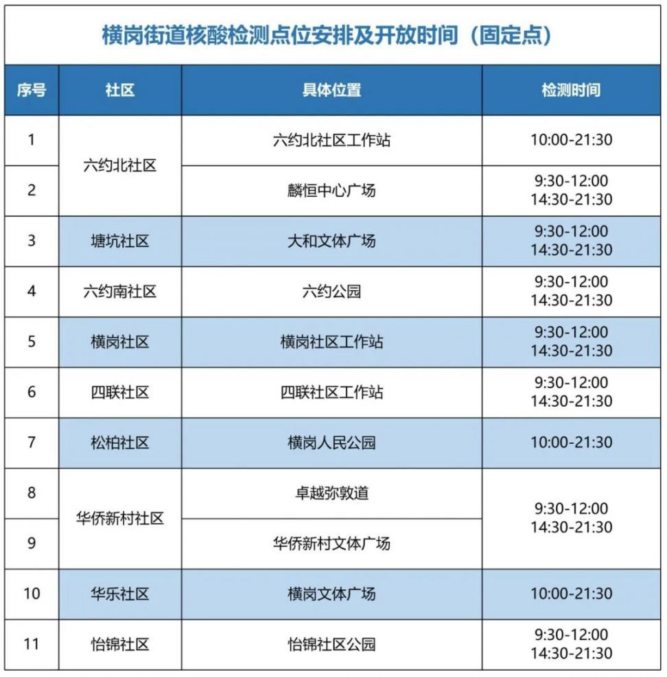 6月8日起龙岗区横岗街道11个核酸采样点安排