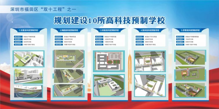 福田区十所高科技预制学校2020年建成 新增学位超1.5万个