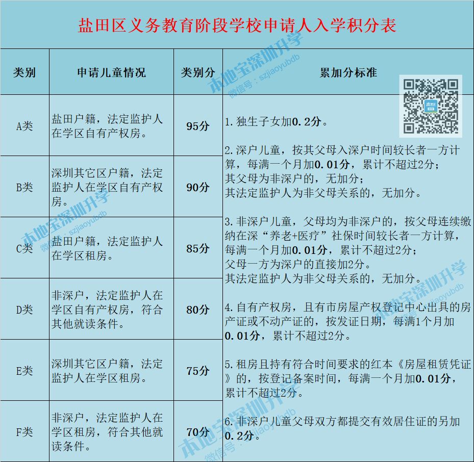 盐田区小一初一积分入学办法详解 附录取分数线参