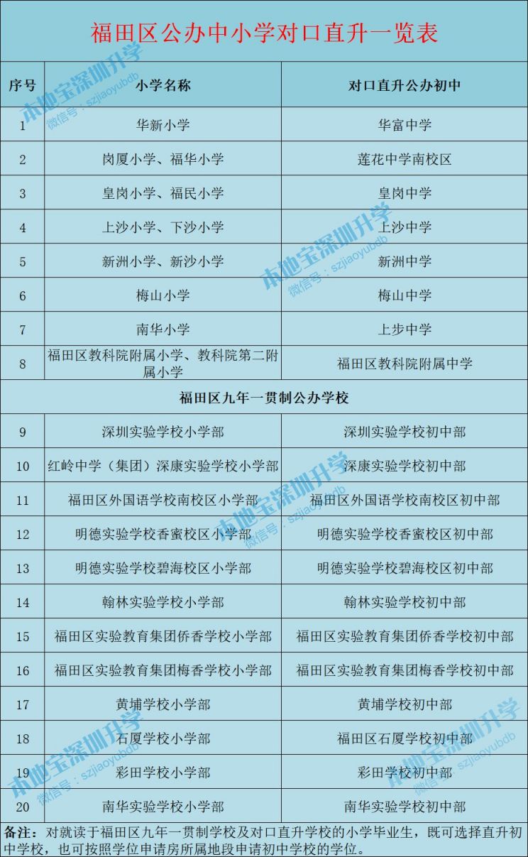 深圳小升初对口直升政策盘点 无需进行积分入学