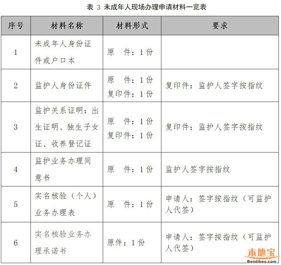 广东政务服务网未成年人实名核验办理材料一览