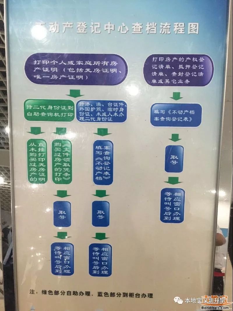 深圳无房证明现场打印流程（附流程图）