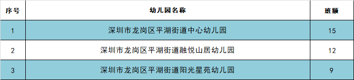 龙岗区平湖街道公办幼儿园名单（含新开园、转型园）