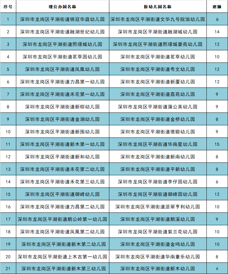 龙岗区平湖街道公办幼儿园名单（含新开园、转型园）