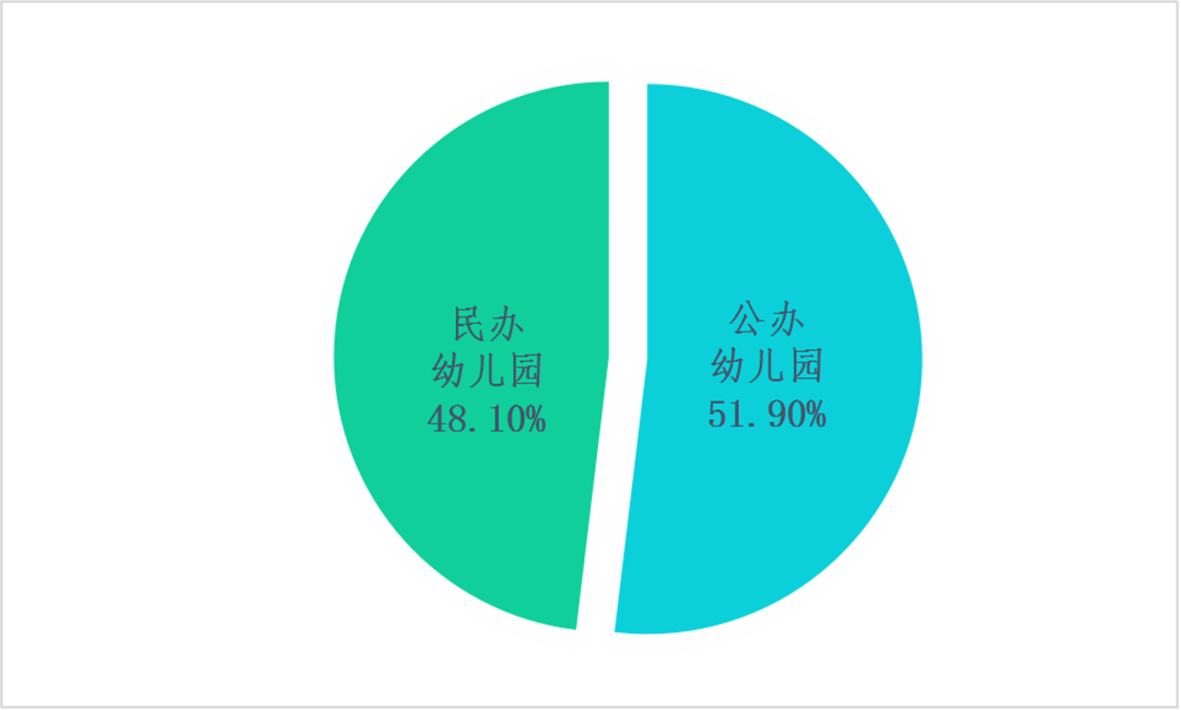 龙华区100所转型公办幼儿园揭牌 公办园数量增至126所