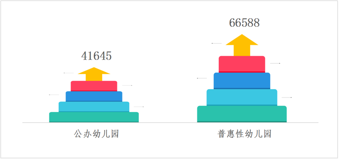 龙华区100所转型公办幼儿园揭牌 公办园数量增至126所