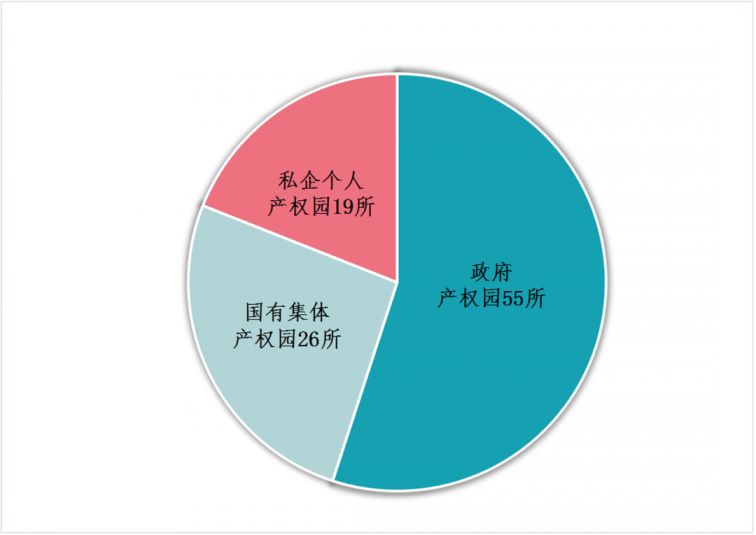 龙华区100所转型公办幼儿园揭牌 公办园数量增至126所