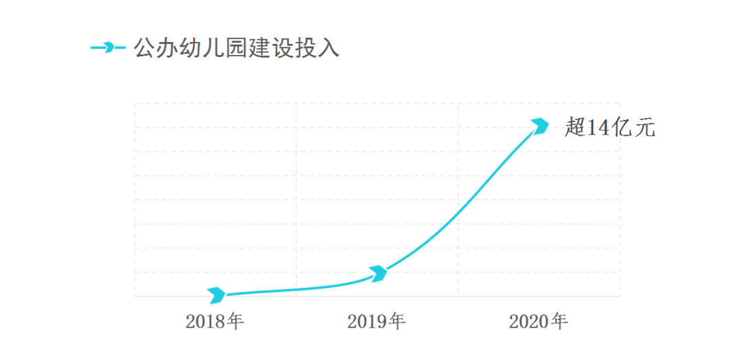 龙华区100所转型公办幼儿园揭牌 公办园数量增至126所