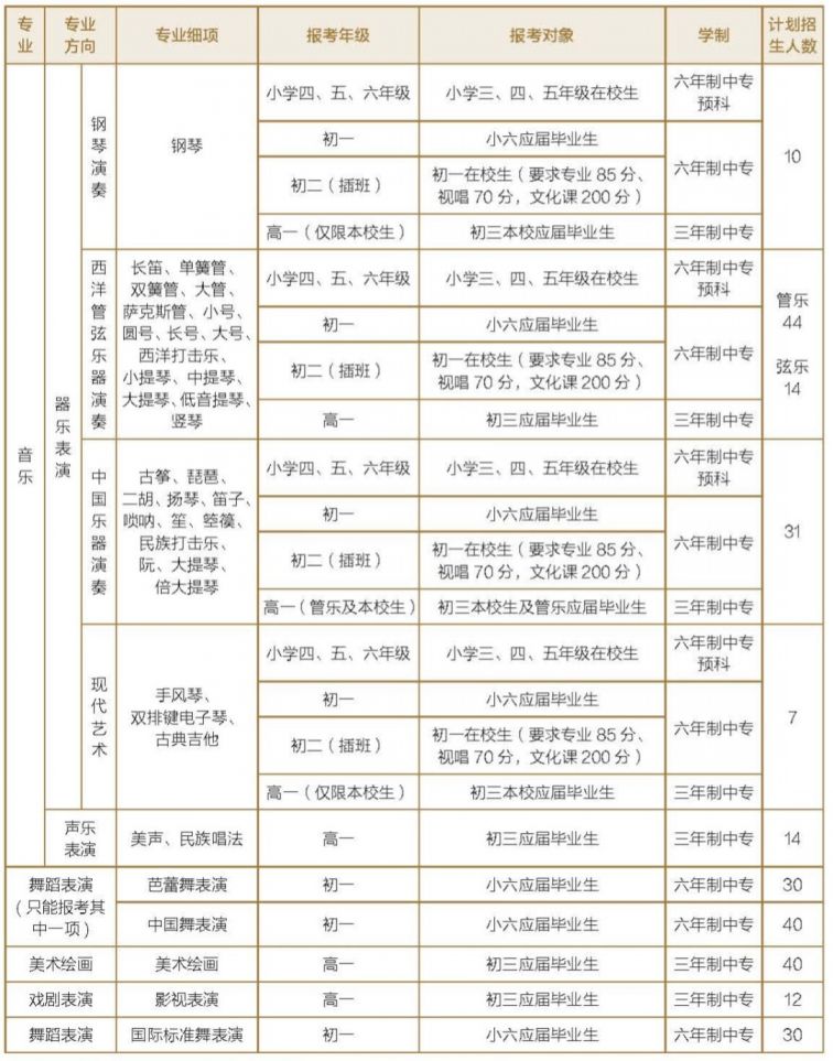 深圳艺术学校2020年招生简章