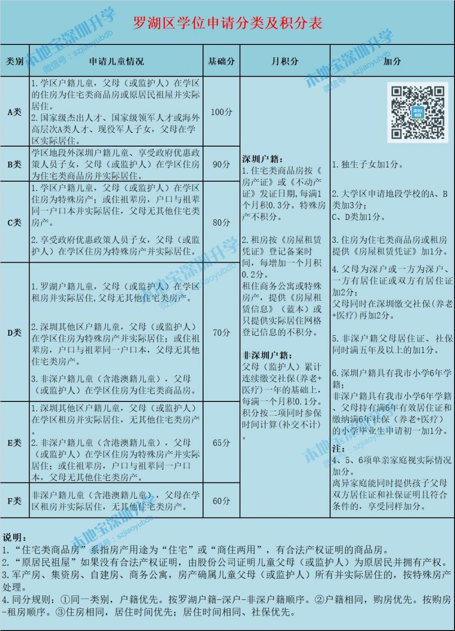 深圳十区2020年积分入学政策一览表