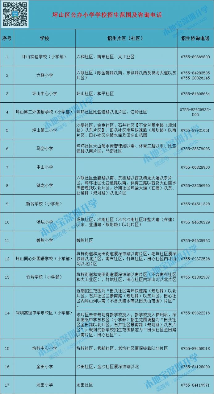 坪山区公办小学招生范围咨询电话2021年幼升小的赶紧看