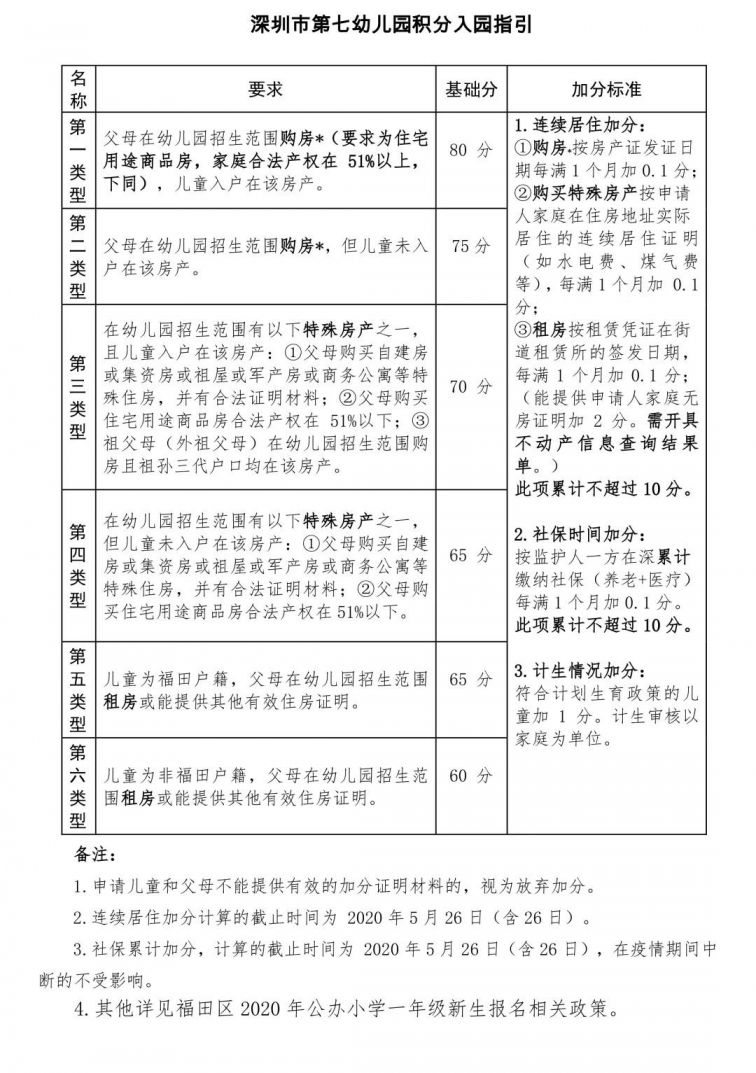 深圳市第七幼儿园2020年秋季学期招生简章