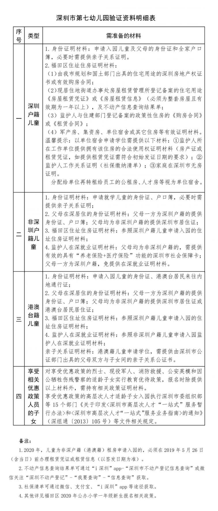 深圳市第七幼儿园2020年秋季学期招生简章