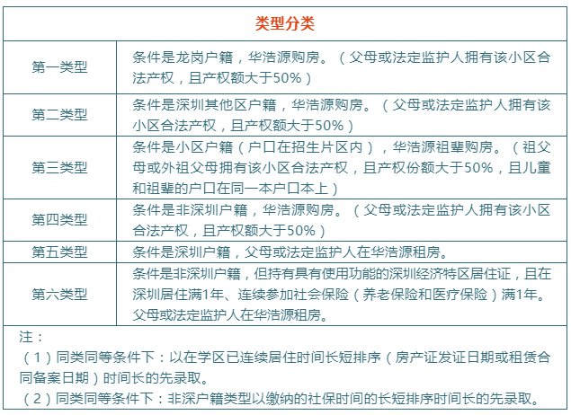 布吉街道2020GDP_深圳最新10大旧改计划图曝光 看看有你家没