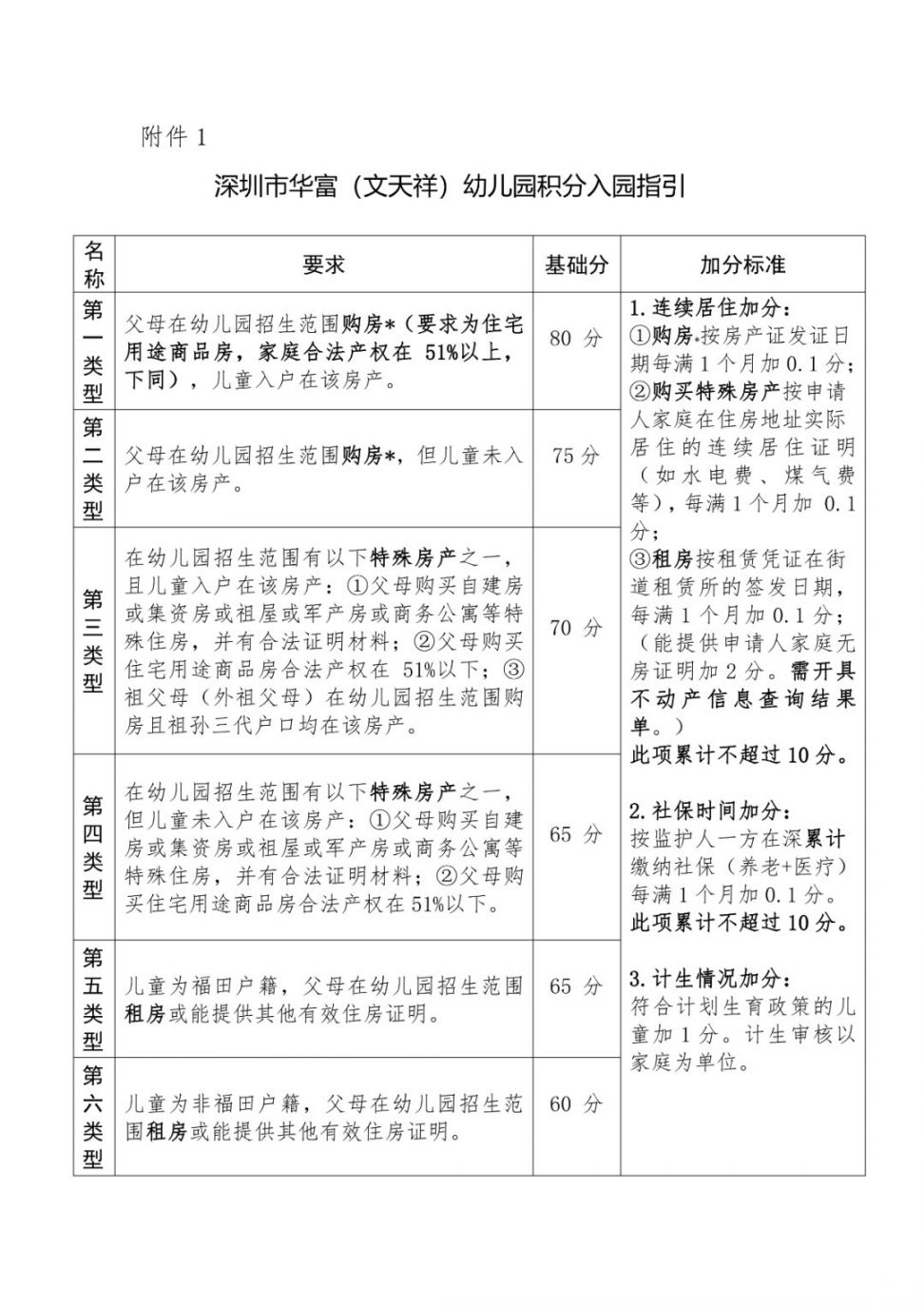 深圳市华富（文天祥）幼儿园2020年秋季学期招生简章