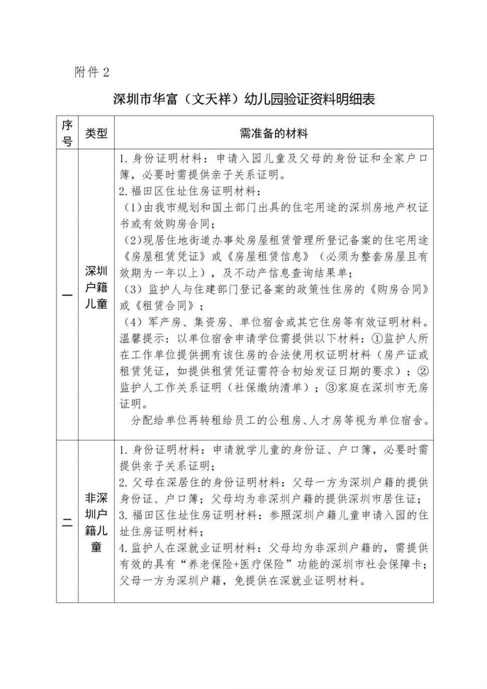 深圳市华富（文天祥）幼儿园2020年秋季学期招生简章