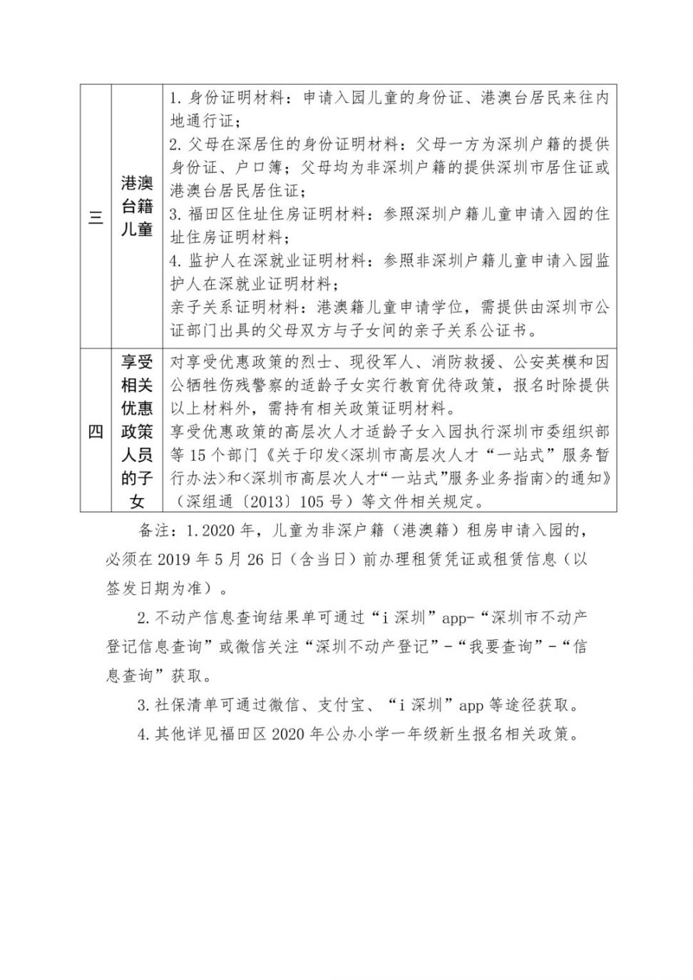 深圳市华富（文天祥）幼儿园2020年秋季学期招生简章