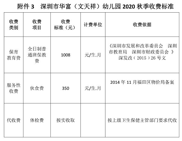 深圳市华富（文天祥）幼儿园2020年秋季学期招生简章