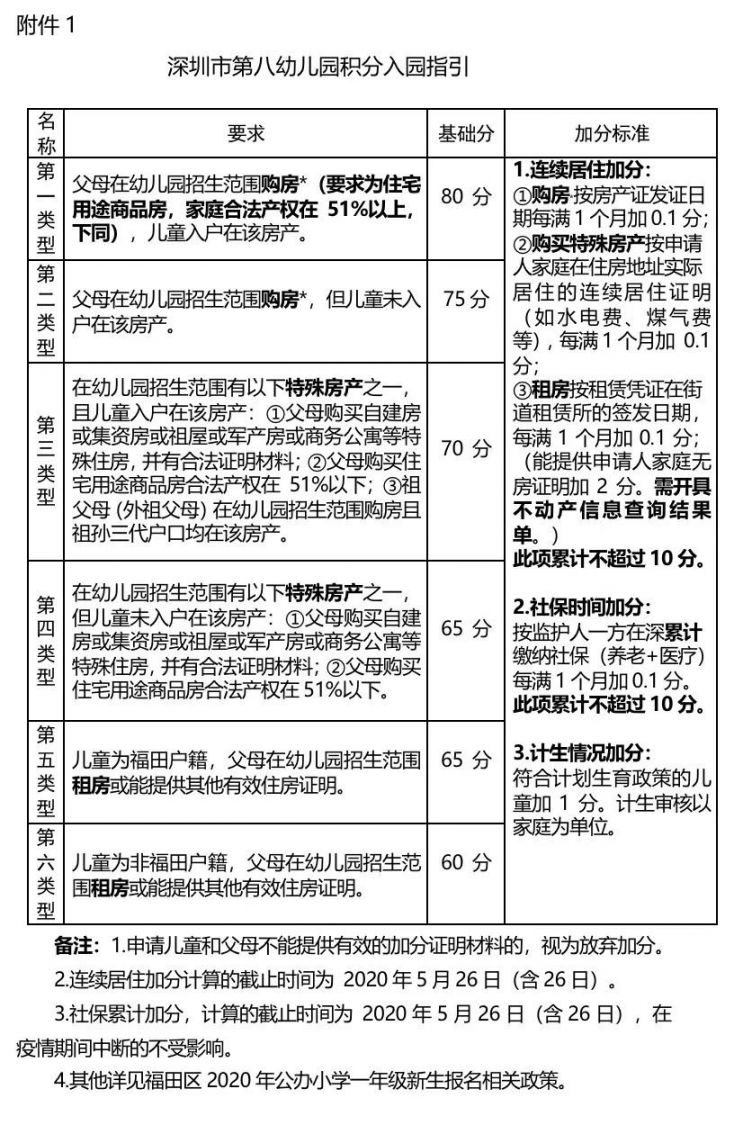 深圳市第八幼儿园2020年秋季学期招生简章