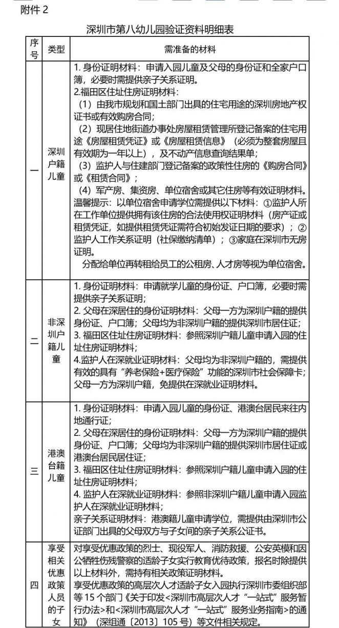 深圳市第八幼儿园2020年秋季学期招生简章