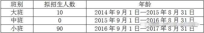 深圳市福田区景龙小学附属幼儿园2020年秋季招生简章