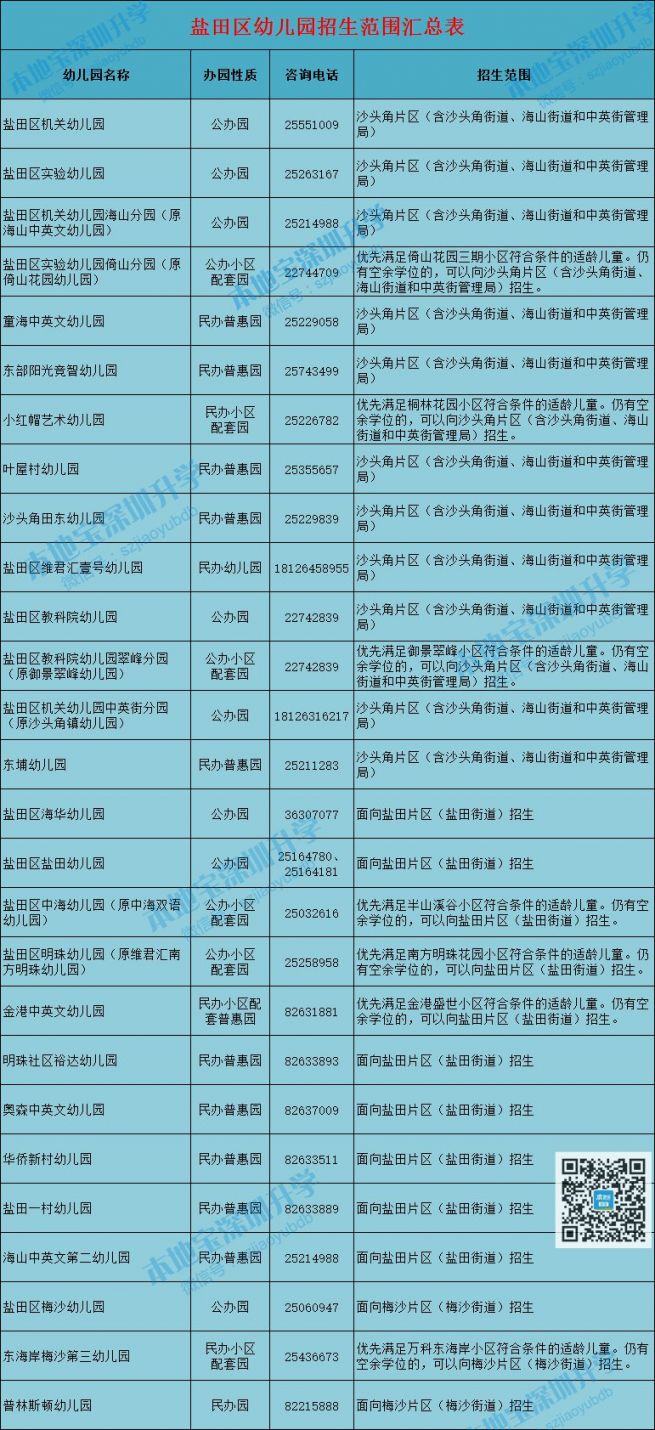 2020年盐田区幼儿园招生范围汇总表公办民办