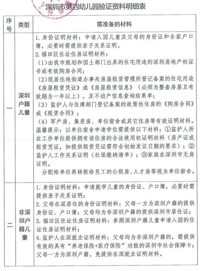 深圳市第四幼儿园2020年秋季学期招生简章
