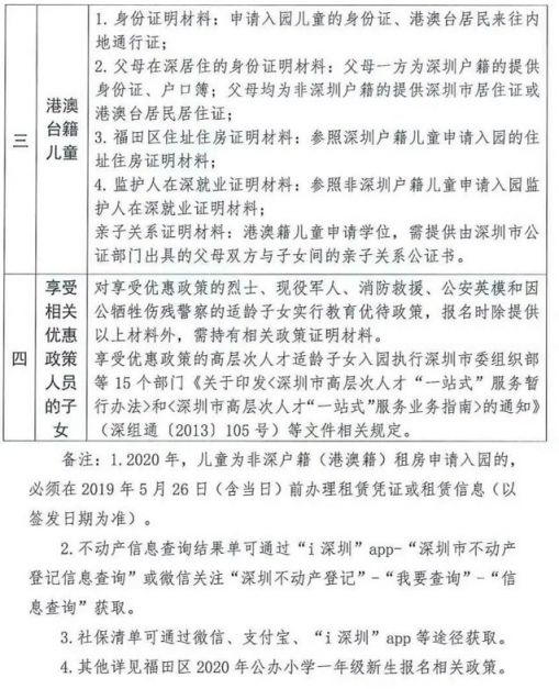 深圳市第四幼儿园2020年秋季学期招生简章