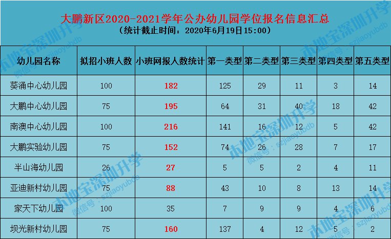 大鹏区2020年gdp_深圳大鹏上半年经济跑出 加速度(2)