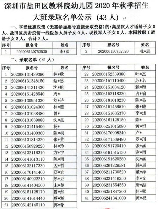 盐田区教科院幼儿园2020年秋季录取名单（小班 中班）