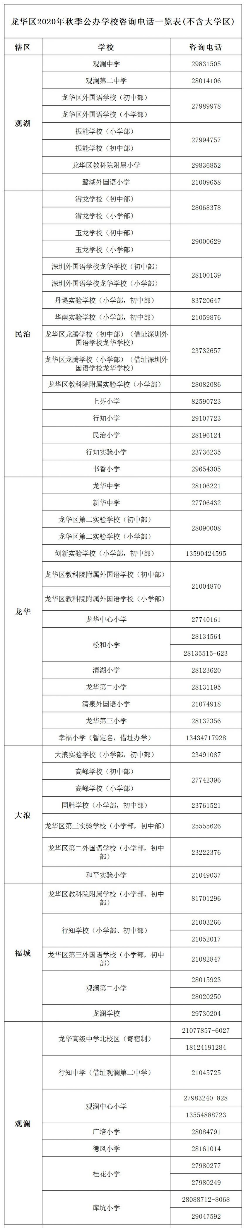 龙华区义务教育阶段公办学校咨询电话一览表