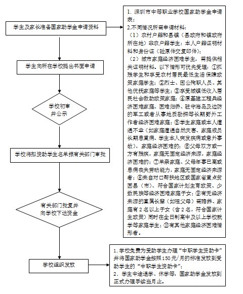 在深圳讀中專要多少錢深圳中專如何申請(qǐng)免學(xué)費(fèi)-廣東技校排名網(wǎng)