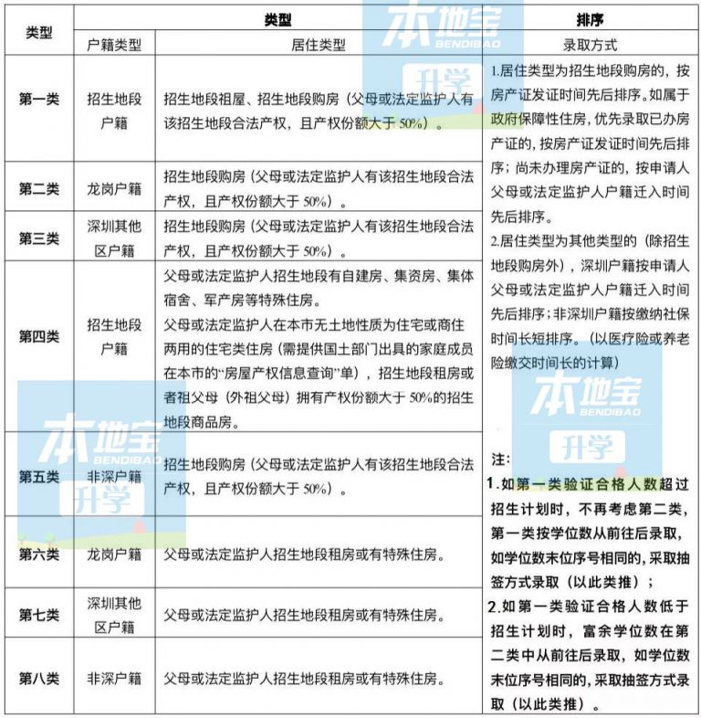 龙岗区龙城街道回龙埔第一幼儿园2021年春季学位申请公告