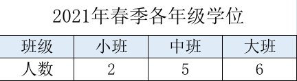 龙岗区龙城街道回龙埔第一幼儿园2021年春季学位申请公告