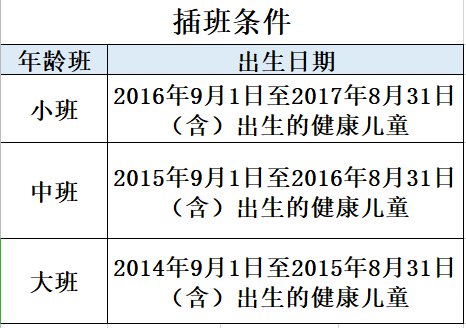 龙岗区龙城街道回龙埔第一幼儿园2021年春季学位申请公告