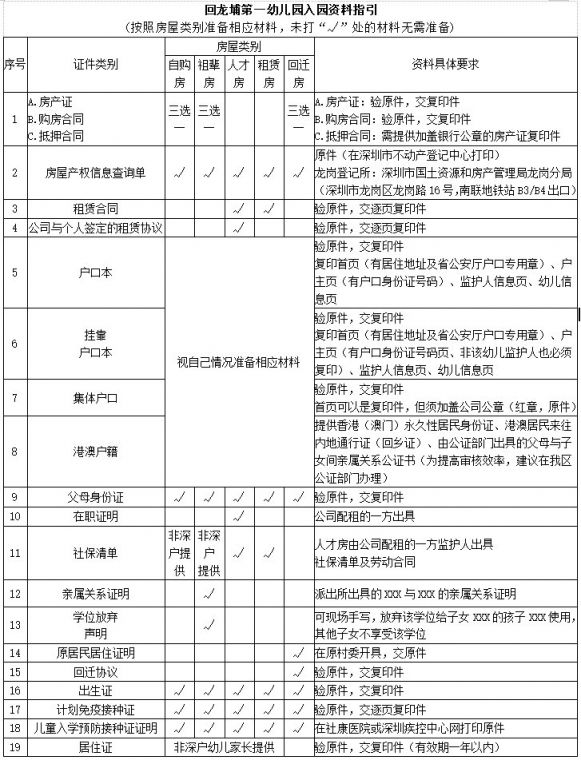 龙岗区龙城街道回龙埔第一幼儿园2021年春季学位申请公告