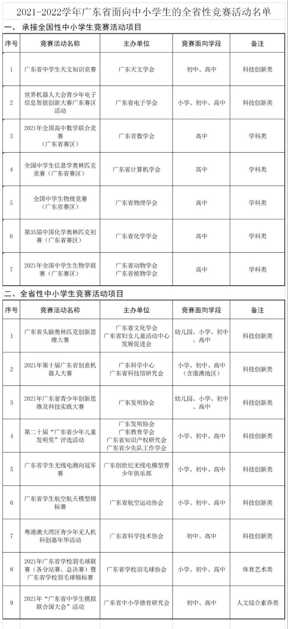 广东公示最新全省性中小学竞赛活动名单