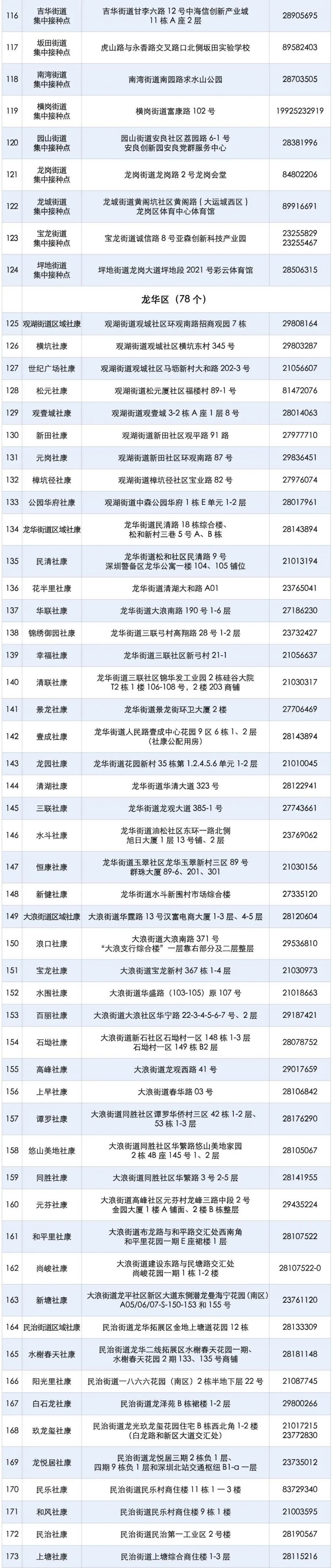 深圳3-11岁人群新冠疫苗接种地点汇总（持续更新）