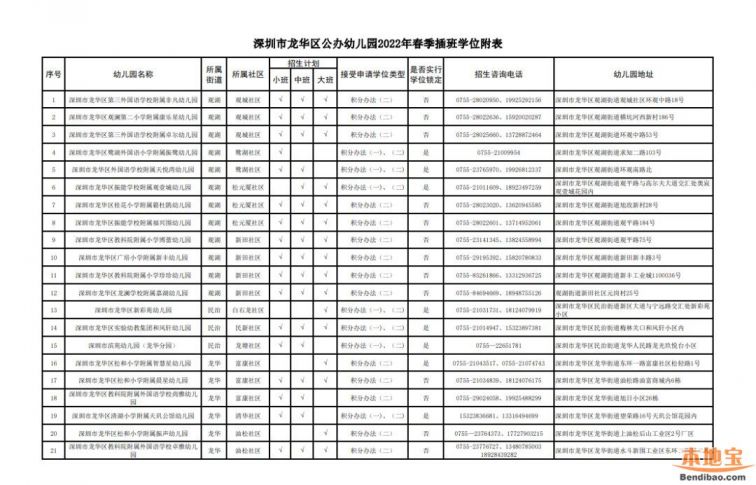 深圳市龙华区公办幼儿园2022年春季插班招生通知