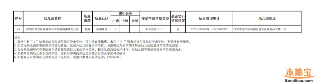 深圳市龙华区公办幼儿园2022年春季插班招生通知