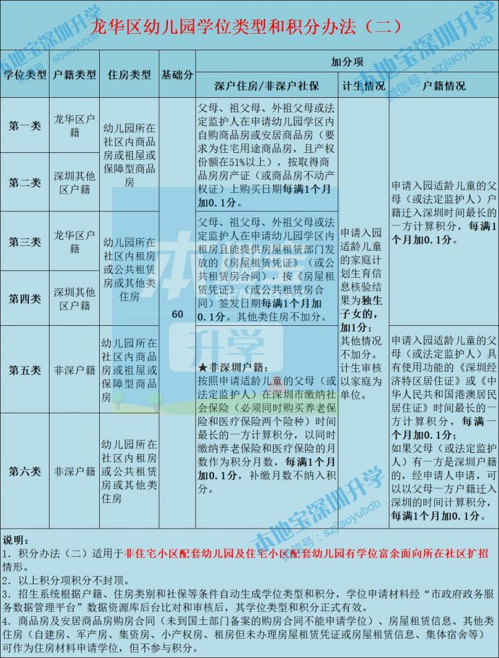 深圳龙华区龙澜学校附属七彩虹幼儿园2022年春季招生公告