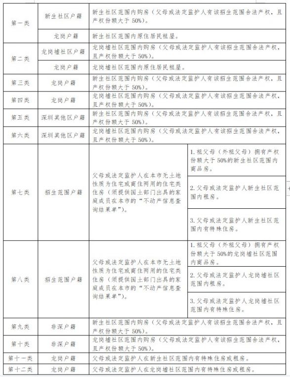 龙岗区龙岗街道新生第二幼儿园2022年春季招生公告