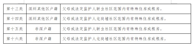 龙岗区龙岗街道新生第二幼儿园2022年春季招生公告