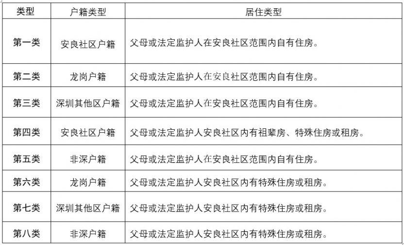 龙岗区园山街道安良第三幼儿园2022年春季学期招生公告