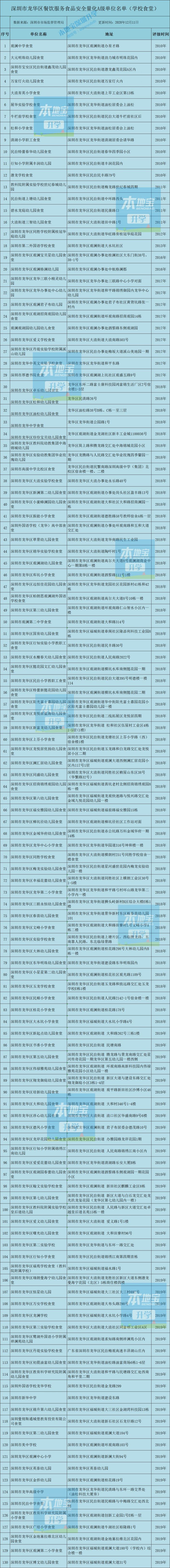 龙华区学校、幼儿园A级食堂名单全汇总