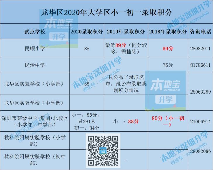 深圳各区小一初一录取分数线汇总（2021年学位申请参考）