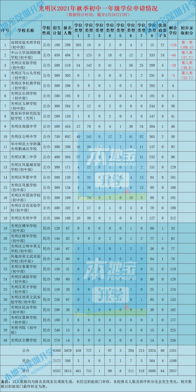 光明新区2021年gdp_光明新区首季GDP比增23 资金链收紧难题亟待破解