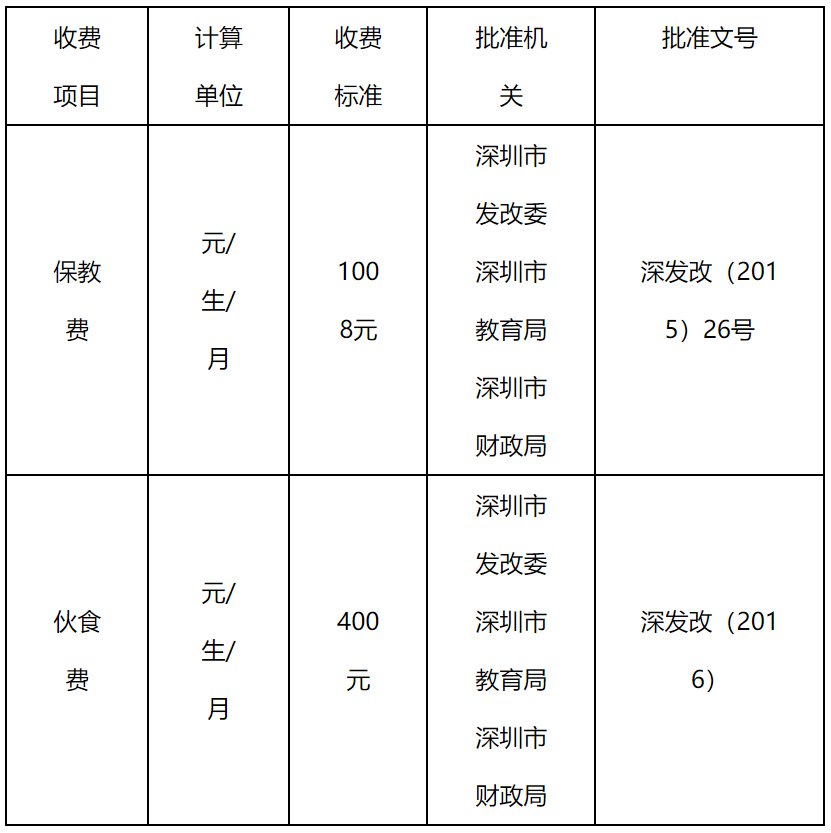 深圳市南山区大新幼儿园2021年秋季学期招生简章