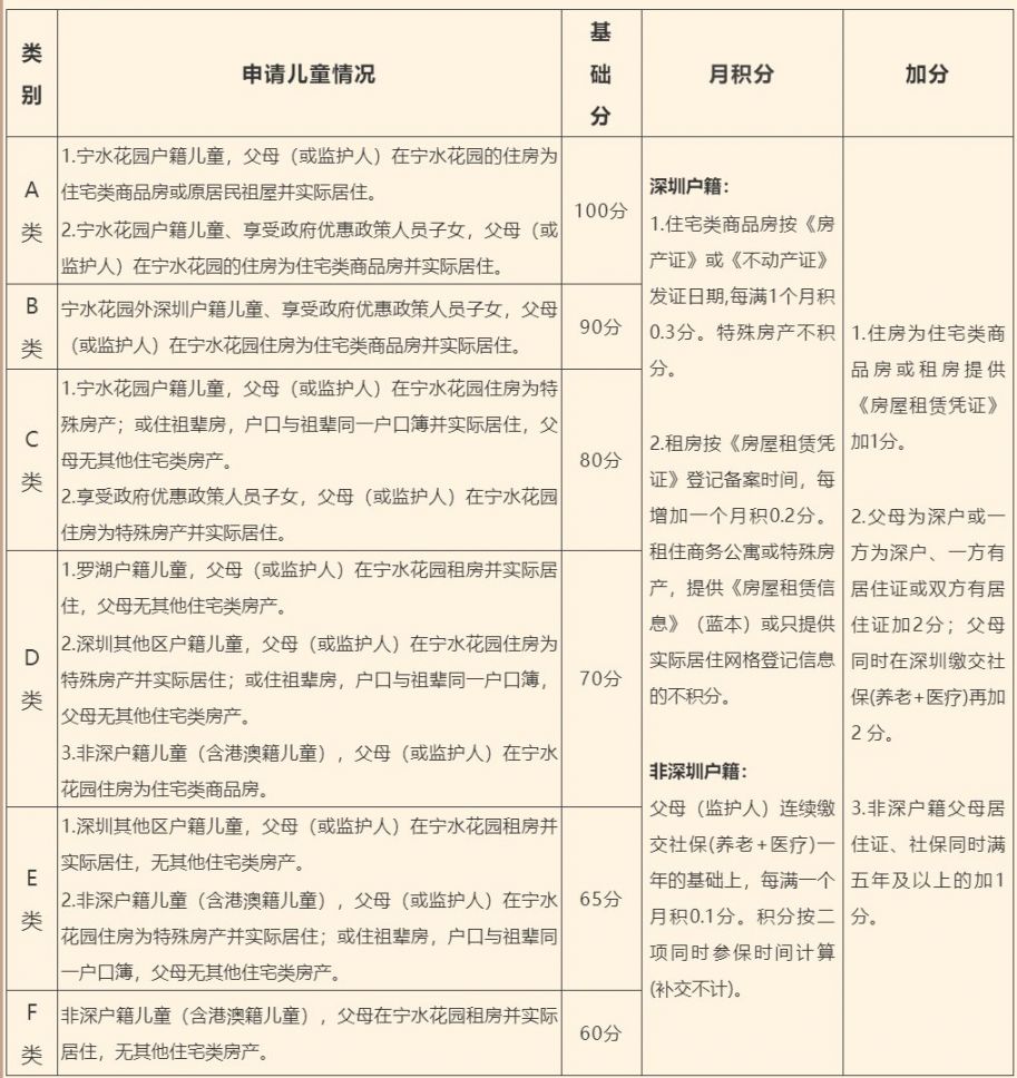 2021年8月13日截止！深圳市第十幼儿园2021年秋季新生